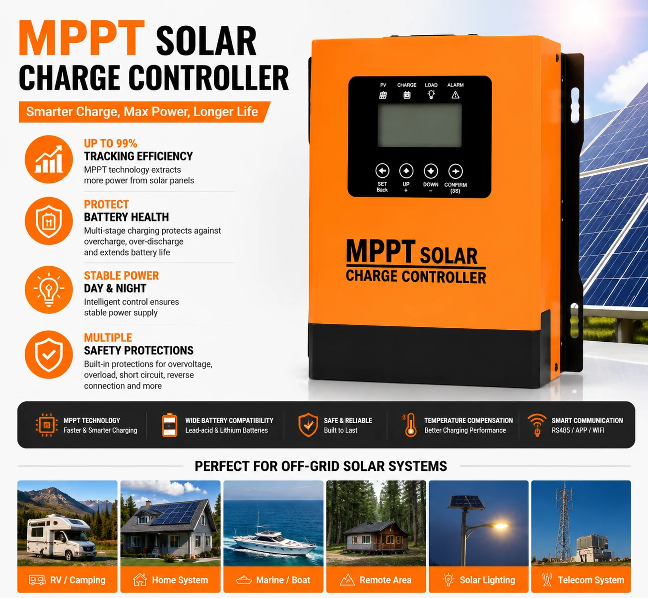 MPPT Solar Charger Controller 30-120A 12V-96V Wide Voltage Range Power Regulator for Solar Panels
