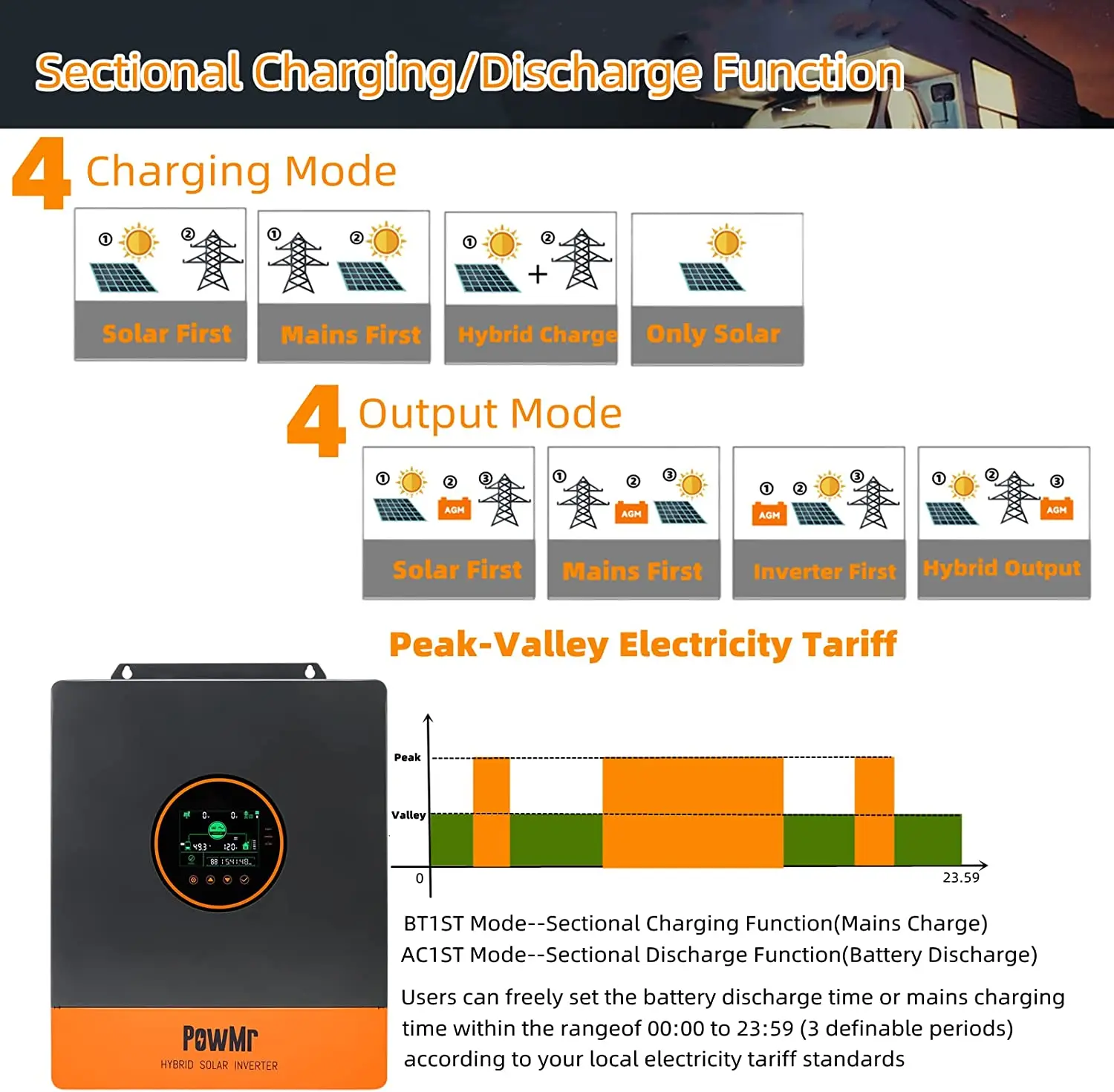 PowMr 5KW Split Phase Inverter 48V 110V On Grid Off Grid Pure Sine Wave Hybrid Solar Inverter with MPPT 100A Battery Charger