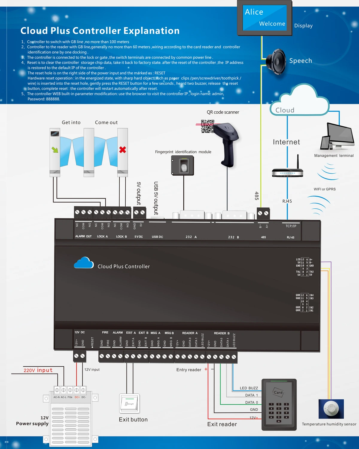 Electric Door Security Control System RFID Access Controller Board Panel Double Ways with Web WAN Http/IP Cloud Service Free SDK