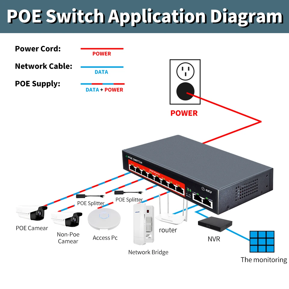 STEAMEMO 10/100M 8 Portas POE Switch 120W Fonte De Alimentação Rede Ethernet Switch Para Câmeras/AP Sem Fio Com Fonte De Alimentação Embutida