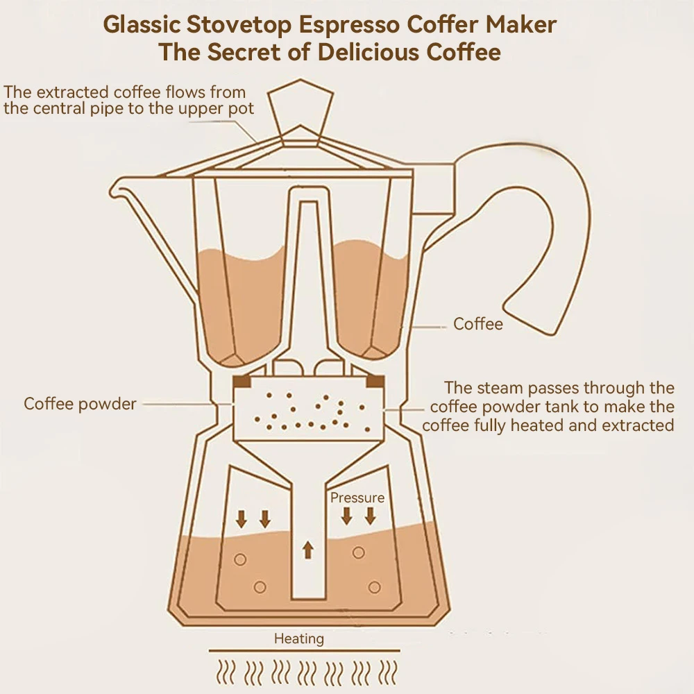 صانع الاسبريسو، وعاء موكا، وعاء قهوة، هدية لعيد الشكر، عيد الهالوين، عيد الميلاد، عيد الميلاد، الجمعة السوداء، سايبر الاثنين #5