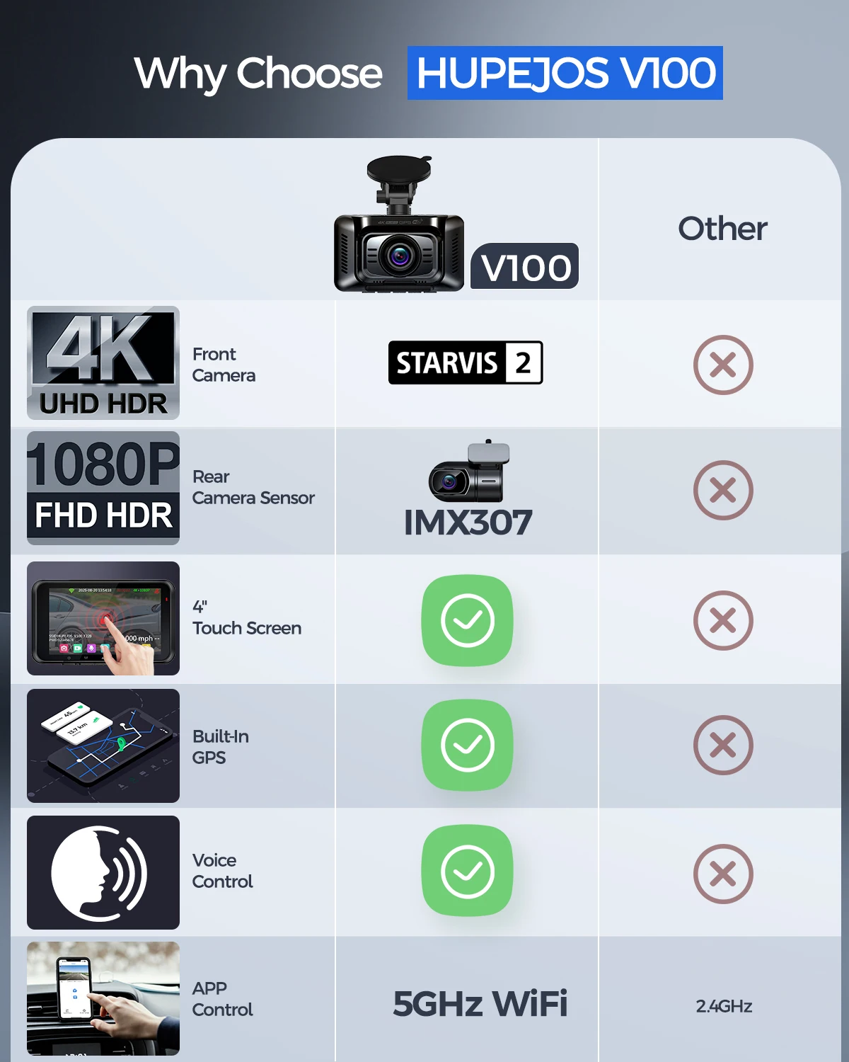 HUPEJOS 4K 2CH Dash Cam Front And Rear STARVIS 2 DualHDR,4