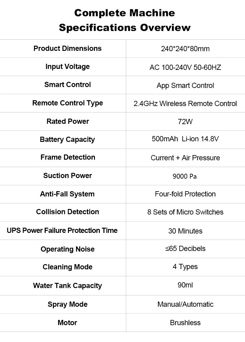 Window Cleaning Robot Liectroux S11, 4-Way Water Spray, 9000PA,Home Glass Floor Wall Tiles Cleaner Robot, Floating Scraping Tech