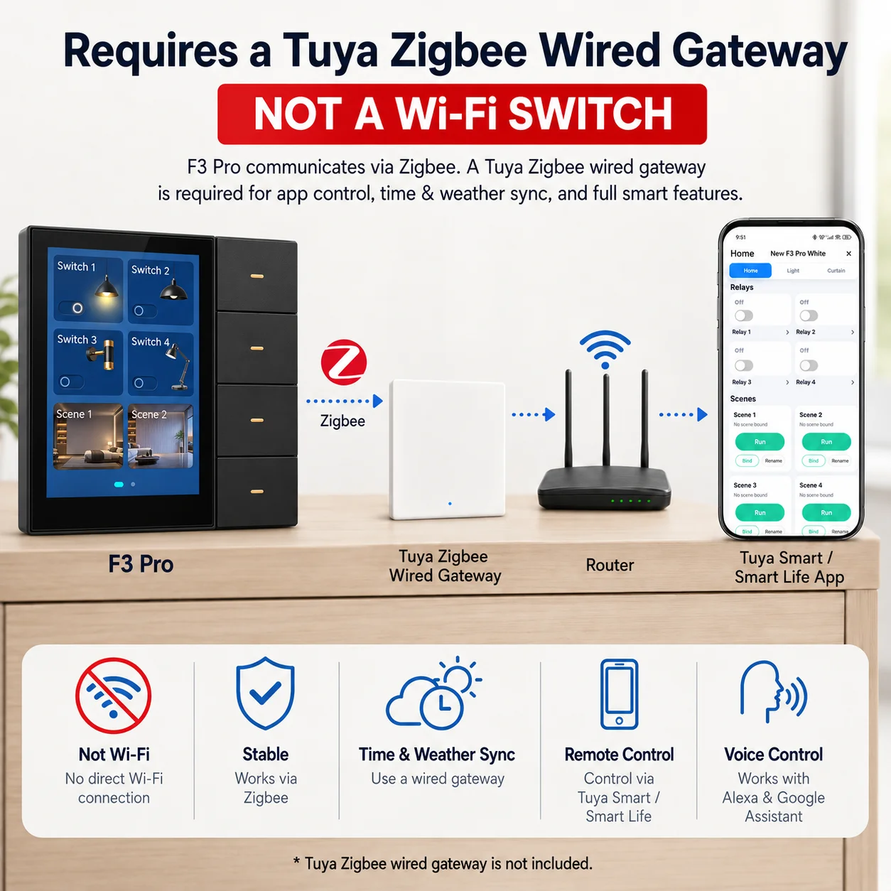 F3-pro Tuya Smart Panel ZigBee - Smart Relay Tuya 评论和价格