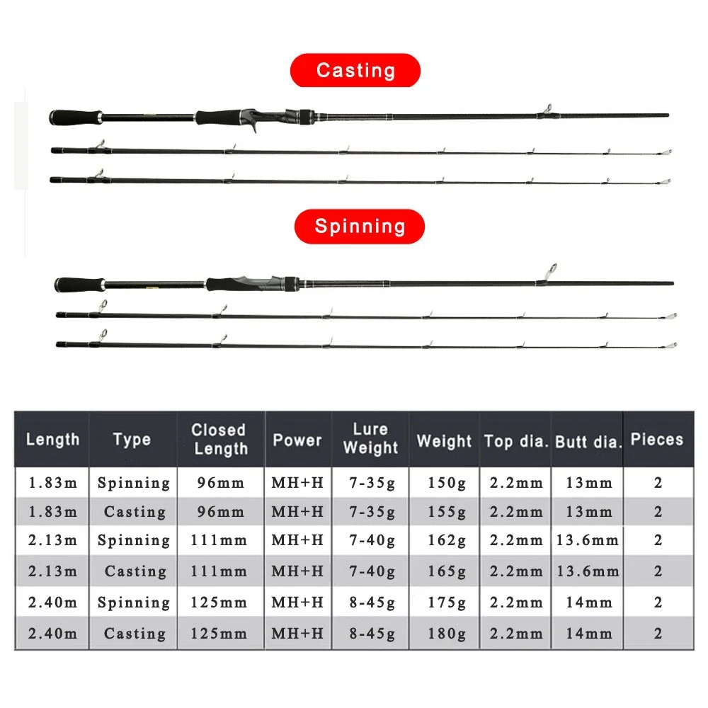 Goture-vara de pesca em fibra de carbono com pontas duplas mh + h, 30t, fiação e fundição, para água doce e salgada, 7-45g, 1,83 m-2,4 m