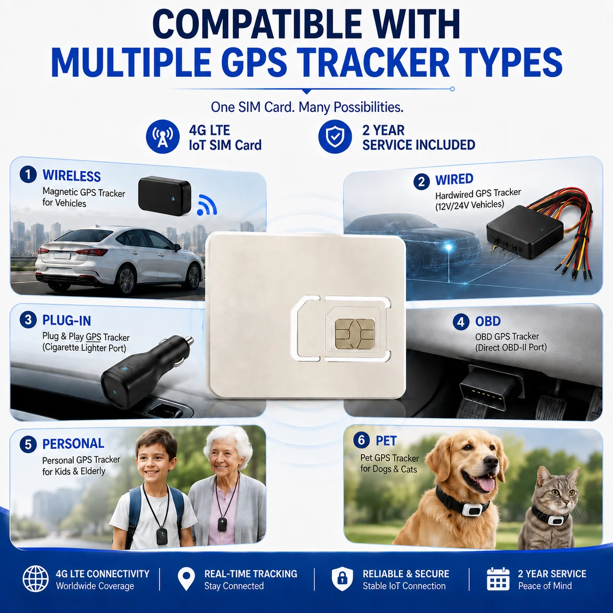 4G LTE IoT SIM Card for GPS Tracker-2 Year Service Included No Monthly Fee M2M Data SIM for Car Pet Child Tracking US Seller