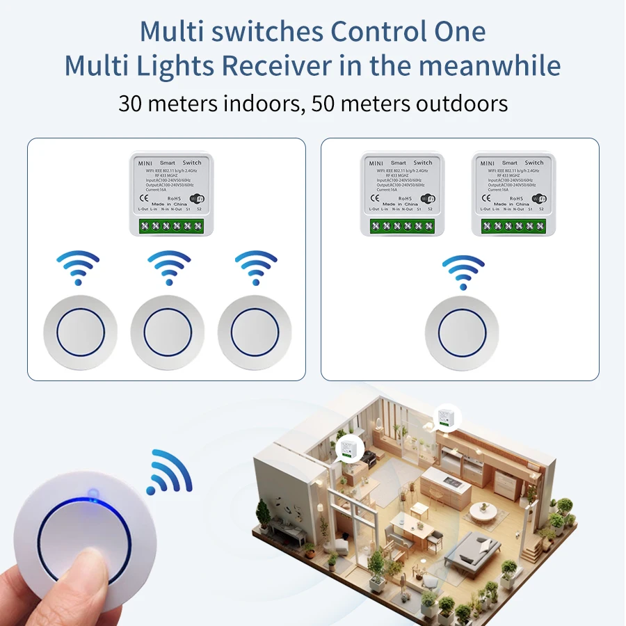 Interruttore pannello Wireless rotondo Mini interruttore luce ricevitore relè 10A 20A RF433Mhz + trasmettitore modulo WIFI per camera da letto