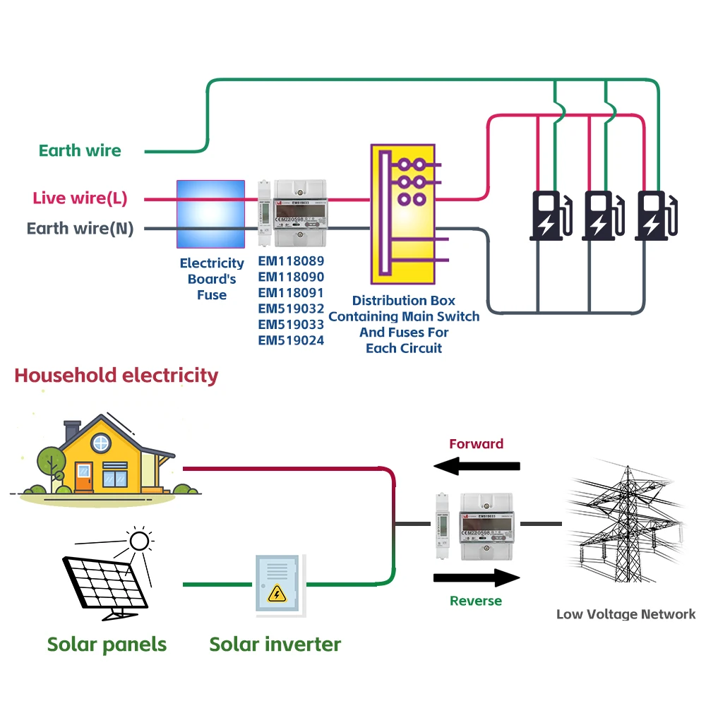 Imagem -05 - Medidor de Energia Inteligente Bidirecional Modbus Phase Wattmeter pv Energia Solar Multímetro Mid Em118089 90 91 Em519032 33 24 Rs485
