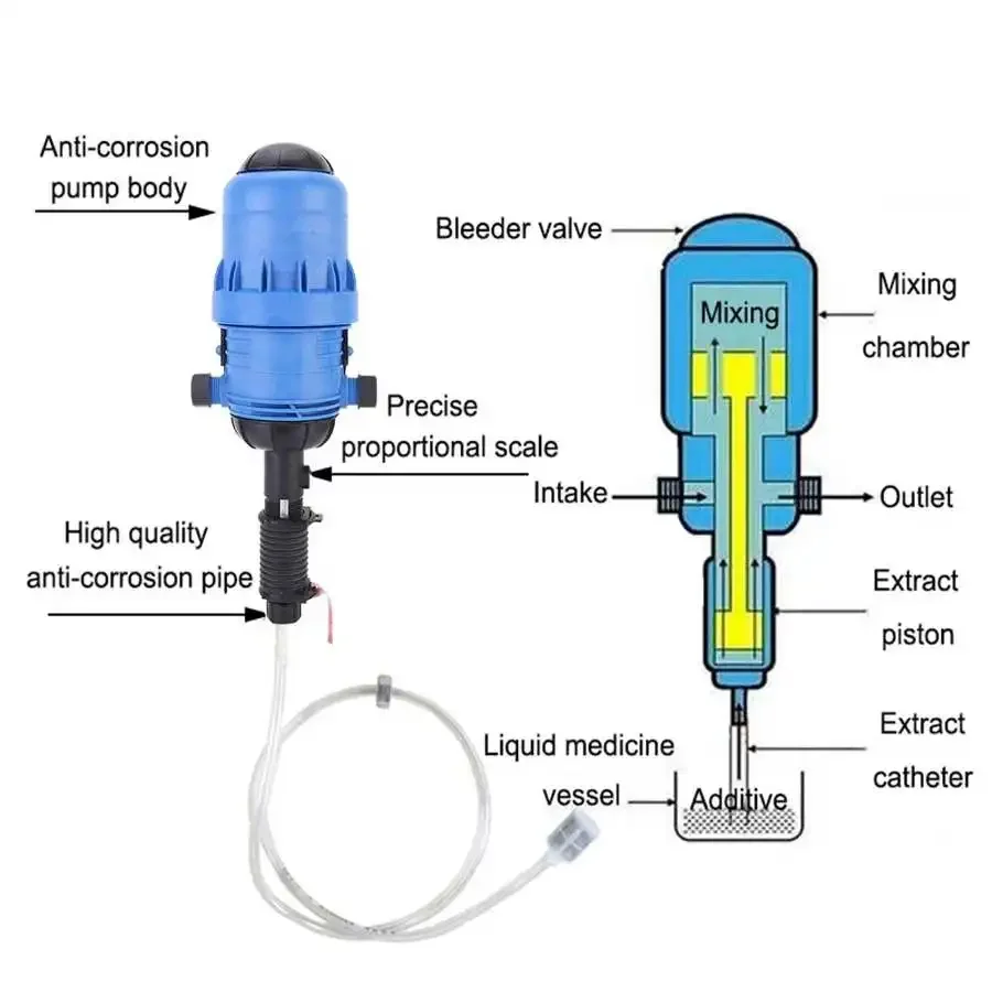 Bomba proporcional híbrida automática Injetor de fertilizante Bomba de dosagem para trabalho de jardim Distribuidor líquido químico 0,4%-4%