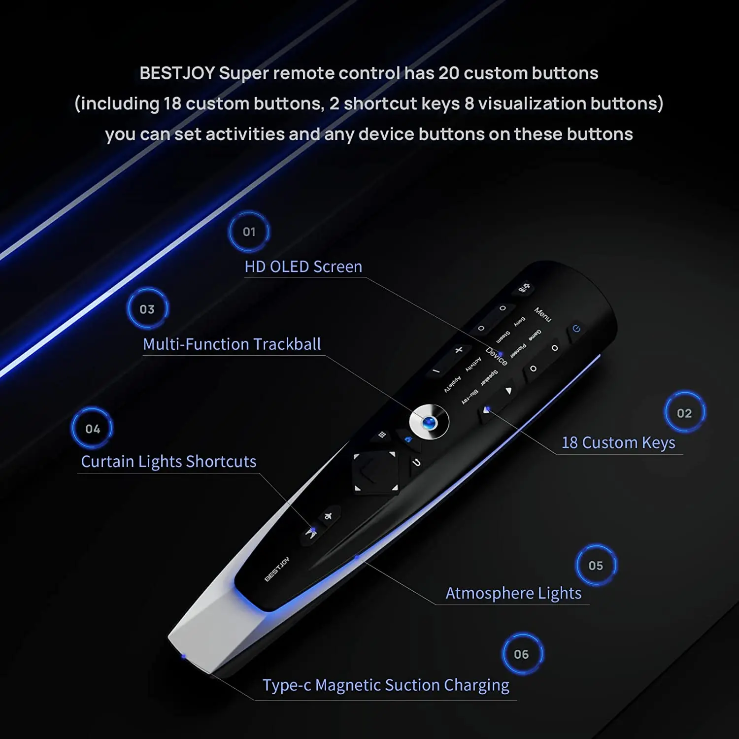 BESTJOY SR001 Universal Remote Control with App and OLED Display and Macro Key,All in One Remote Support Bluetooth&IR &RF Device