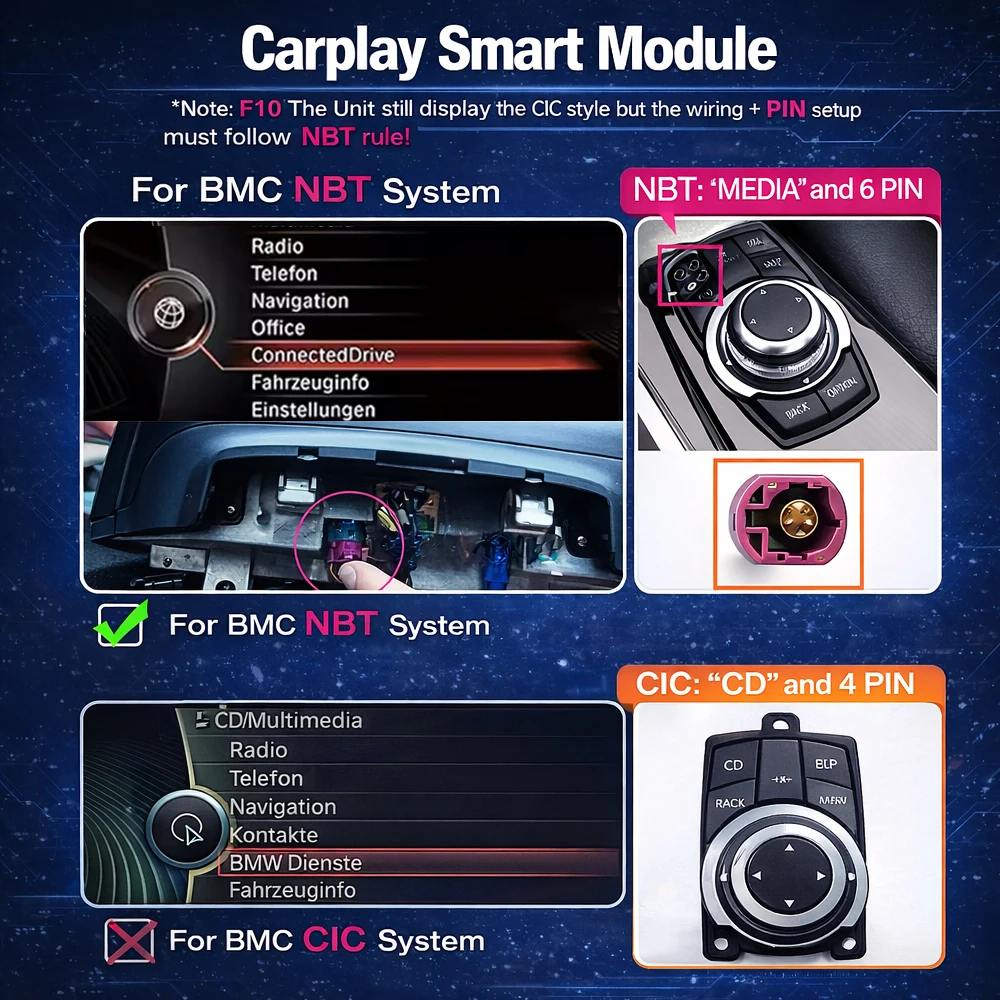 REEIIO Draadloze CarPlay voor BMW 1 2 3 4 5 6 7 Serie X1 X3 X4 X5 X6 MINI 2009-2020 CIC NBT EVO Mirror Link AirPlay Automodule
