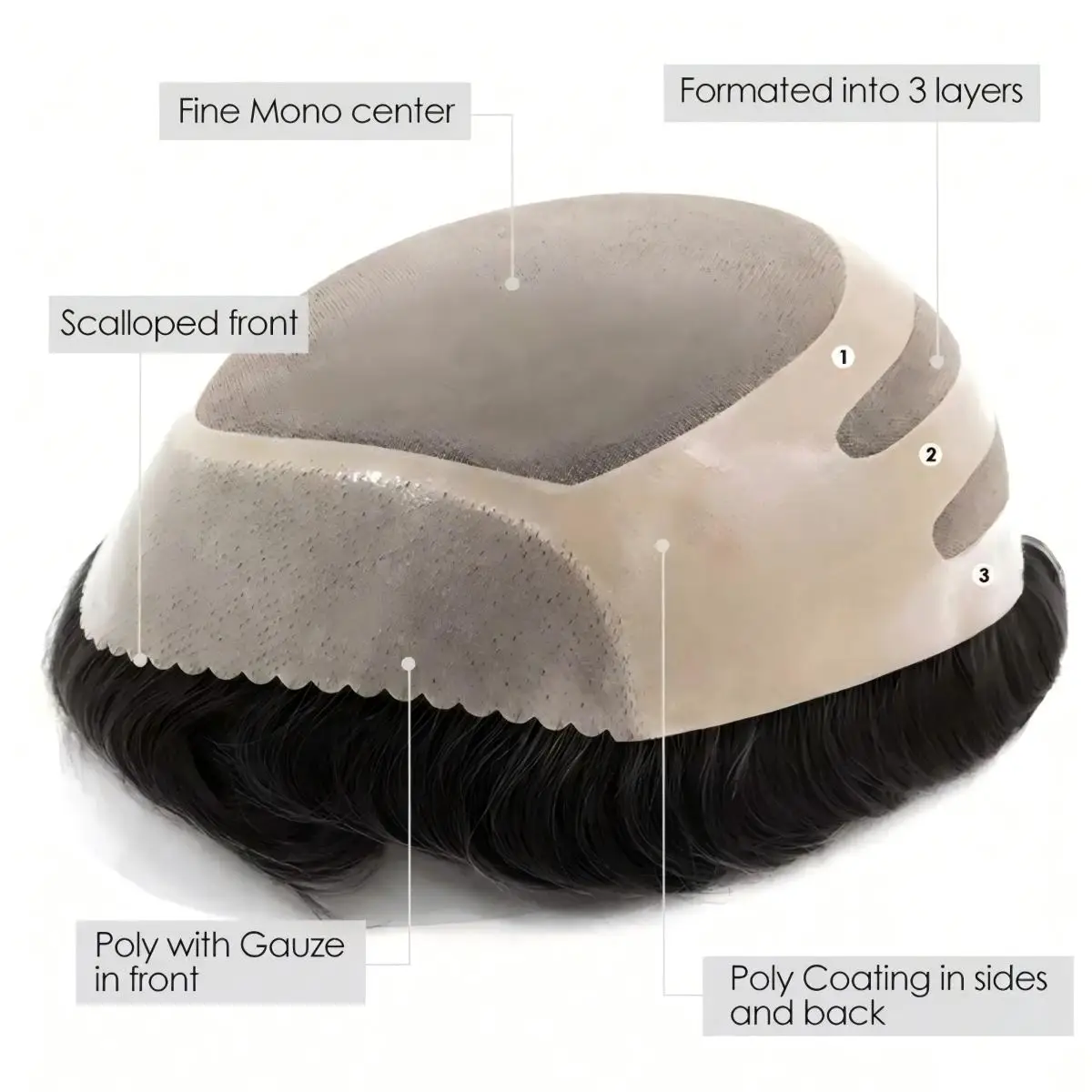 شعر مستعار بقاعدة شريطية للرجال، نظام استبدال الشعر البشري ذو قاعدة أحادية ورقيقة، شعر مستعار للرجال قابل للتنفس، قطعة شعر متينة