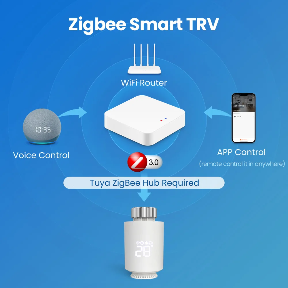 Tuya ZigBee siłownik chłodnicy termostat inteligentny TRV zawór termostatyczny kontroler temperatury obsługuje Alexa Google Home TRV06