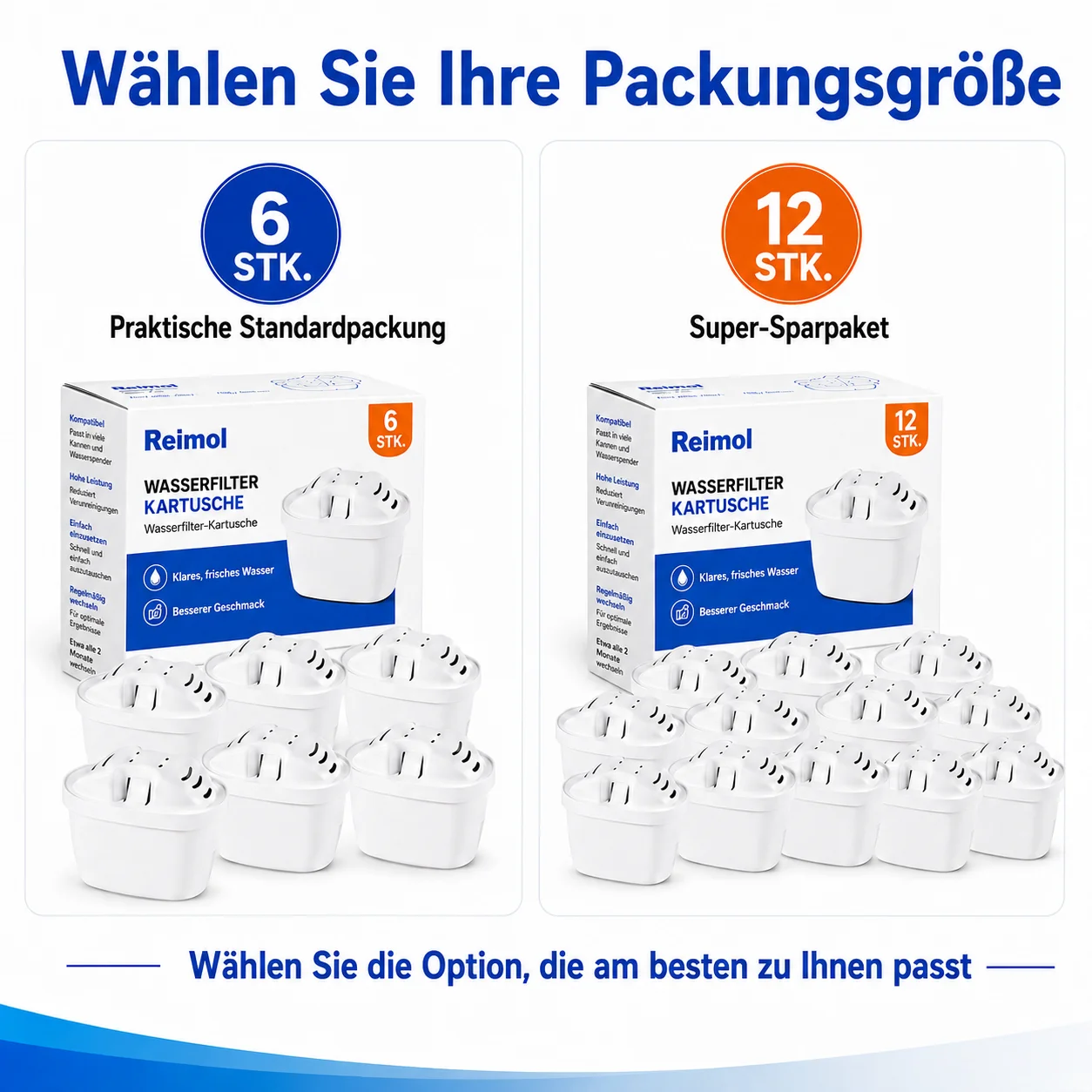 Reimol 6/12 Wasserfilterkartuschen, Ersatz für Brita Maxtra+ Kannen, Universelle Filterkartuschen – Detail 4