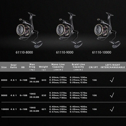 Imagen 2 del producto Carrete de pesca giratoria MIFINE ZORRO para carpa, carrete serie 8000-10000, carrete de agua salada, arrastre máximo de 18KG, rueda profesional de Metal 6 + 1BB