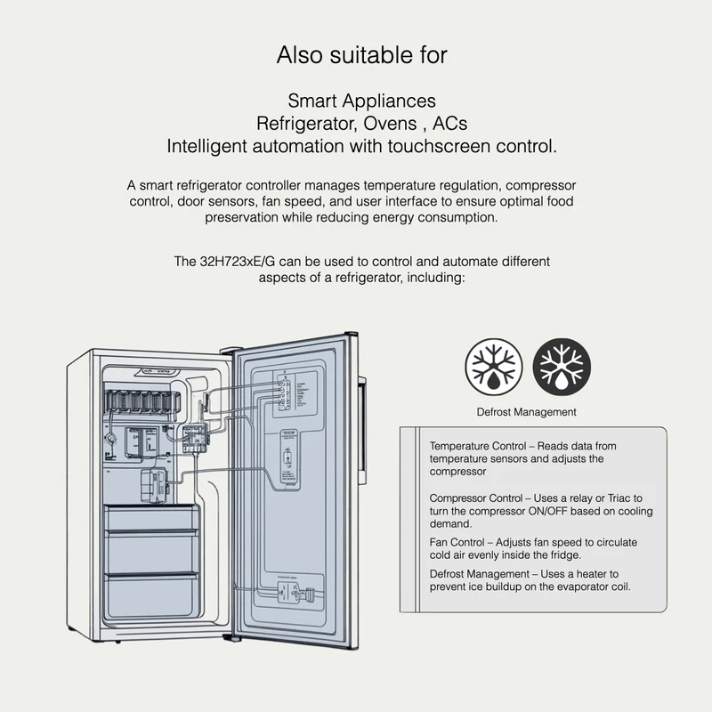 Unités de microcontrôleur 32 bits d'origine STM32H723VGT6 LQFP-100 MCU IC pour ARM Cortex-M7