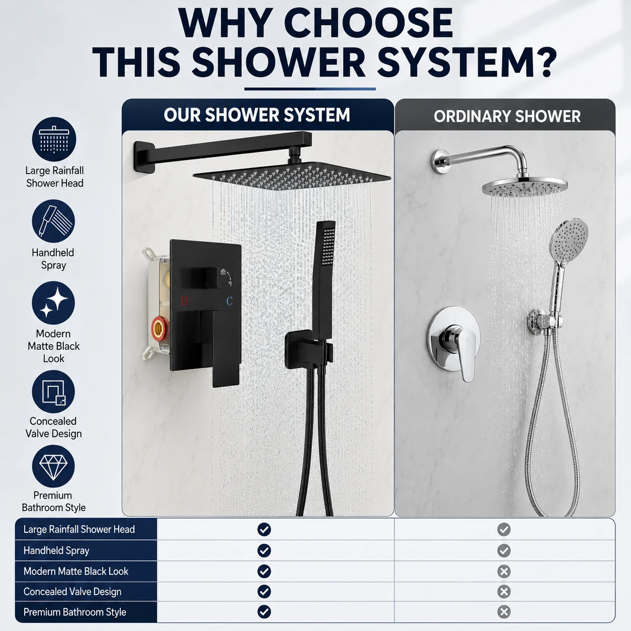ชุดฝักบัวเรนชาวเวอร์แบบซ่อนผนั - Home Bathroom Upgrades บทวิจารณ์และราคา