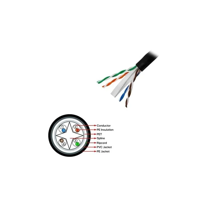 Zewnętrzny kabel sieciowy 305 Meter Frsby Cat624 0.58mm/23 AWG szybkość transmisji: 1 Gigabit na sekundę (Gigabit Ethernet)