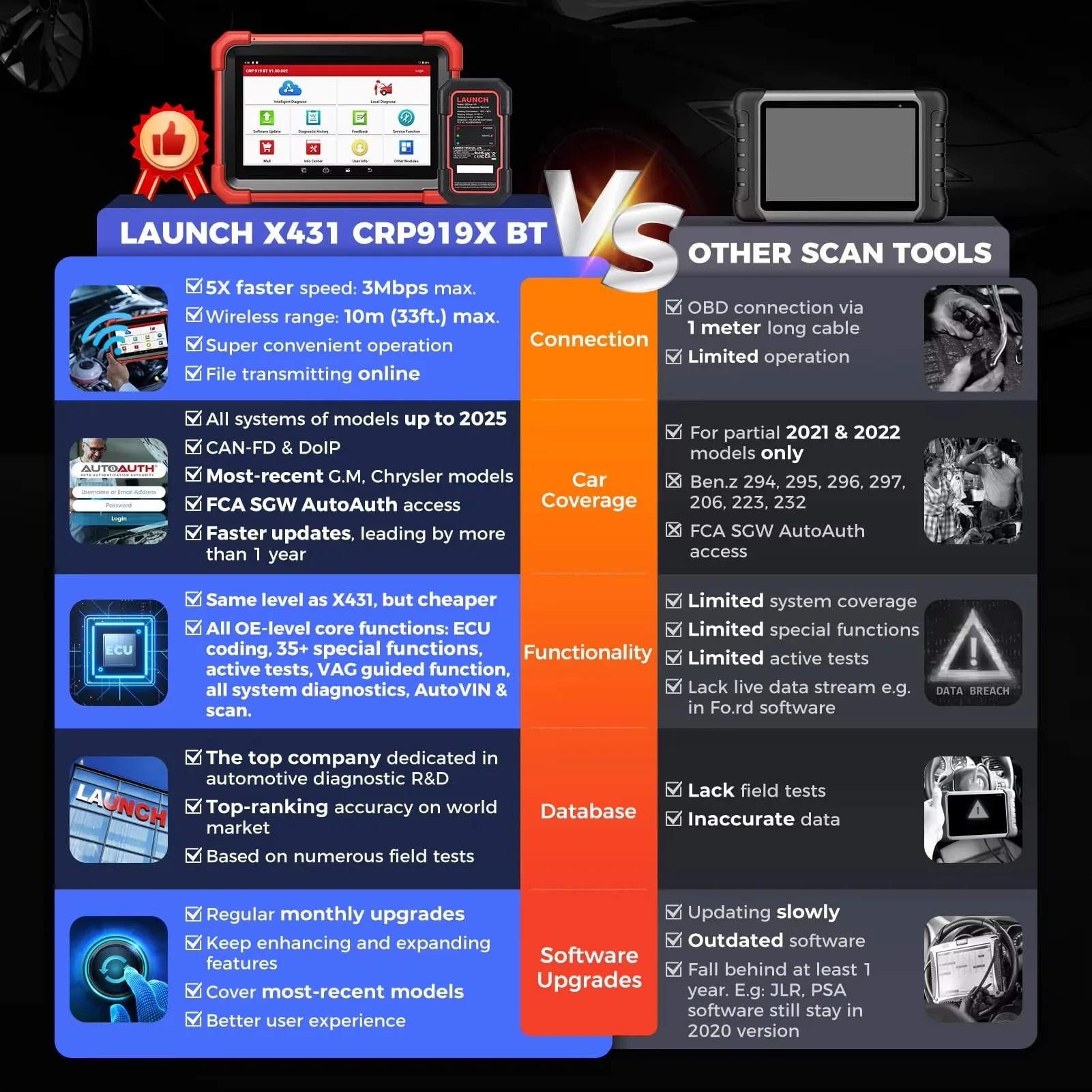 LAUNCH X431 CRP919X BT OBD2 Scanner 2026 Wireless Diagnostic Tool All System Scan ECU Coding Bidirectional Control 35+ Service Functions FCA AutoAuth CANFD V.A.G Guide 2 Years Free Update