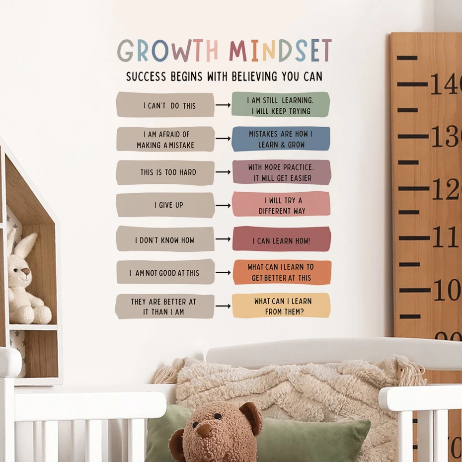 Growth Mindset Motivation Watercolor Wall Sticker Vinyl Child Nursery Kindergarten Art Decal Kids Room Bedroom Home Decor