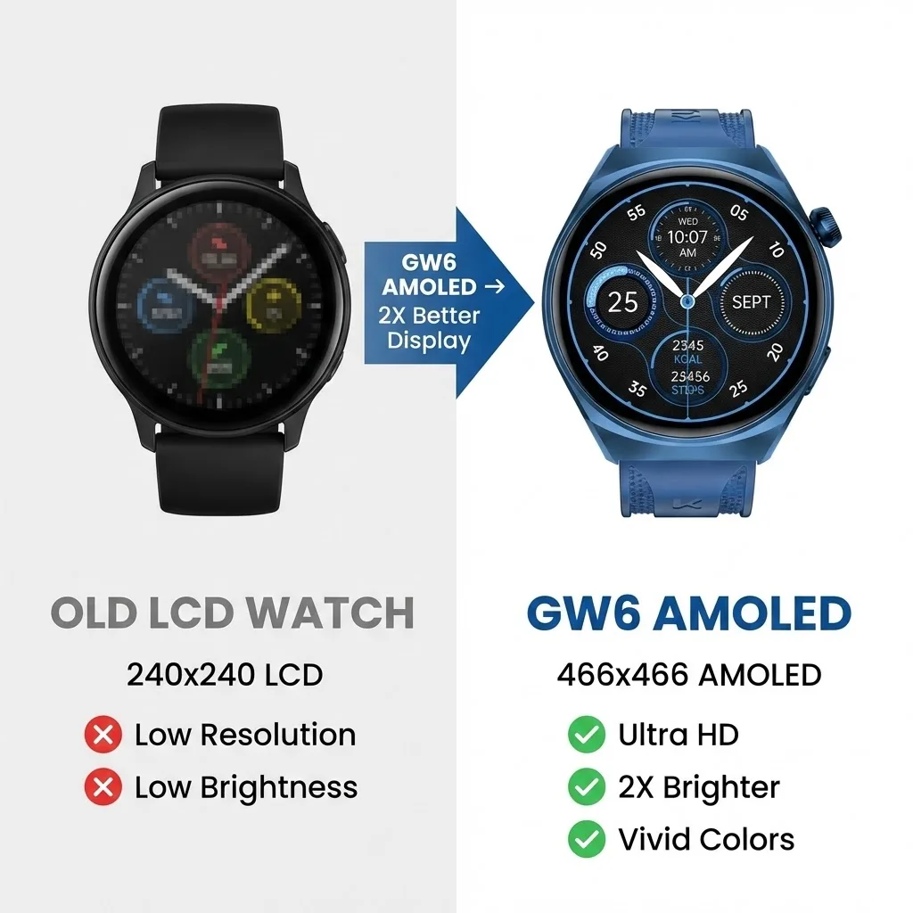 Thumbnail 2 - #15 Best Blood Pressure Monitors to Buy In 2026