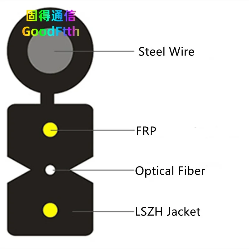 Outdoor FTTH Drop Cable Self-support 2.0x5.0mm 1C 1KM SM Black LSZH With 2x0.45mm FRP And 1.0mm Messenger Wire GoodFtth