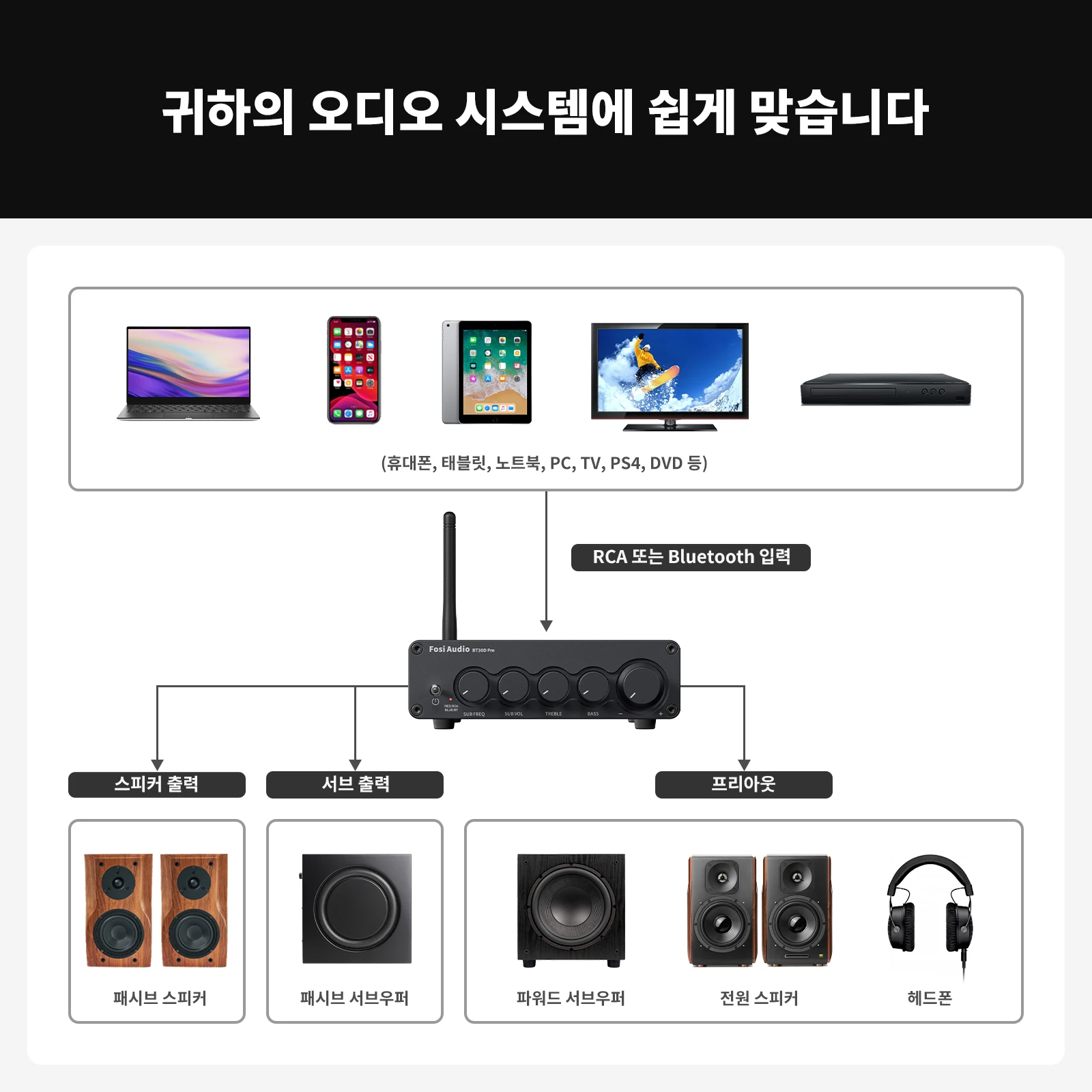 Fosi 오디오 Bluetooth 사운드 전력 증폭기 스피커 서브우퍼 165Wx2 +350W BT30D PRO용 2.1 채널 앰프 오디오 수신기