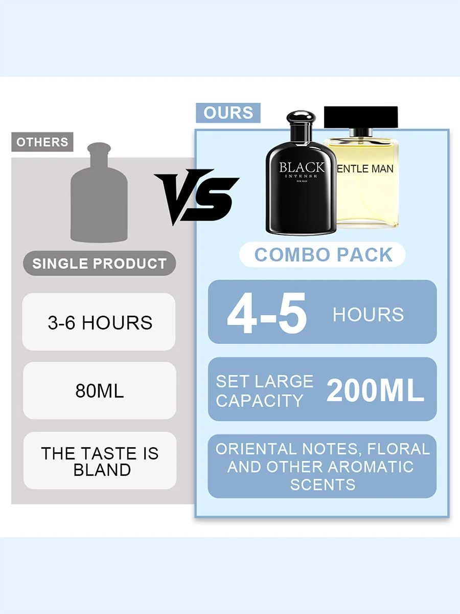 طقم كولونيا رجالي 2 عبوة/200 مل مع روائح عطرية حارة، رائحة توقيع للرجال، طقم هدايا له #5