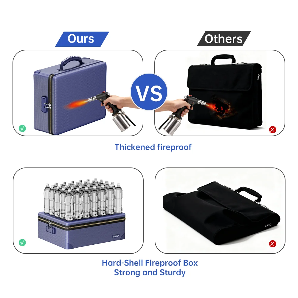 大型の耐火ドキュメント収納ボックス。頑丈な構造で、A4サイズ - Box Bag Rigid のレビューと価格