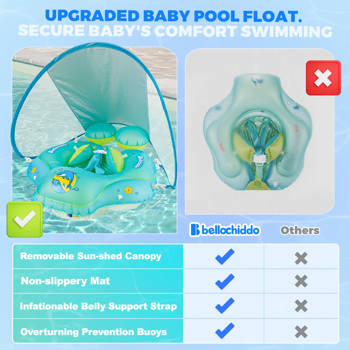 Baby Pool Float mit abnehmbarem Upf 50 Sonnenschutz Baldachin, Kleinkind aufblasbaren Pool schwimmt mit Bodens tütze