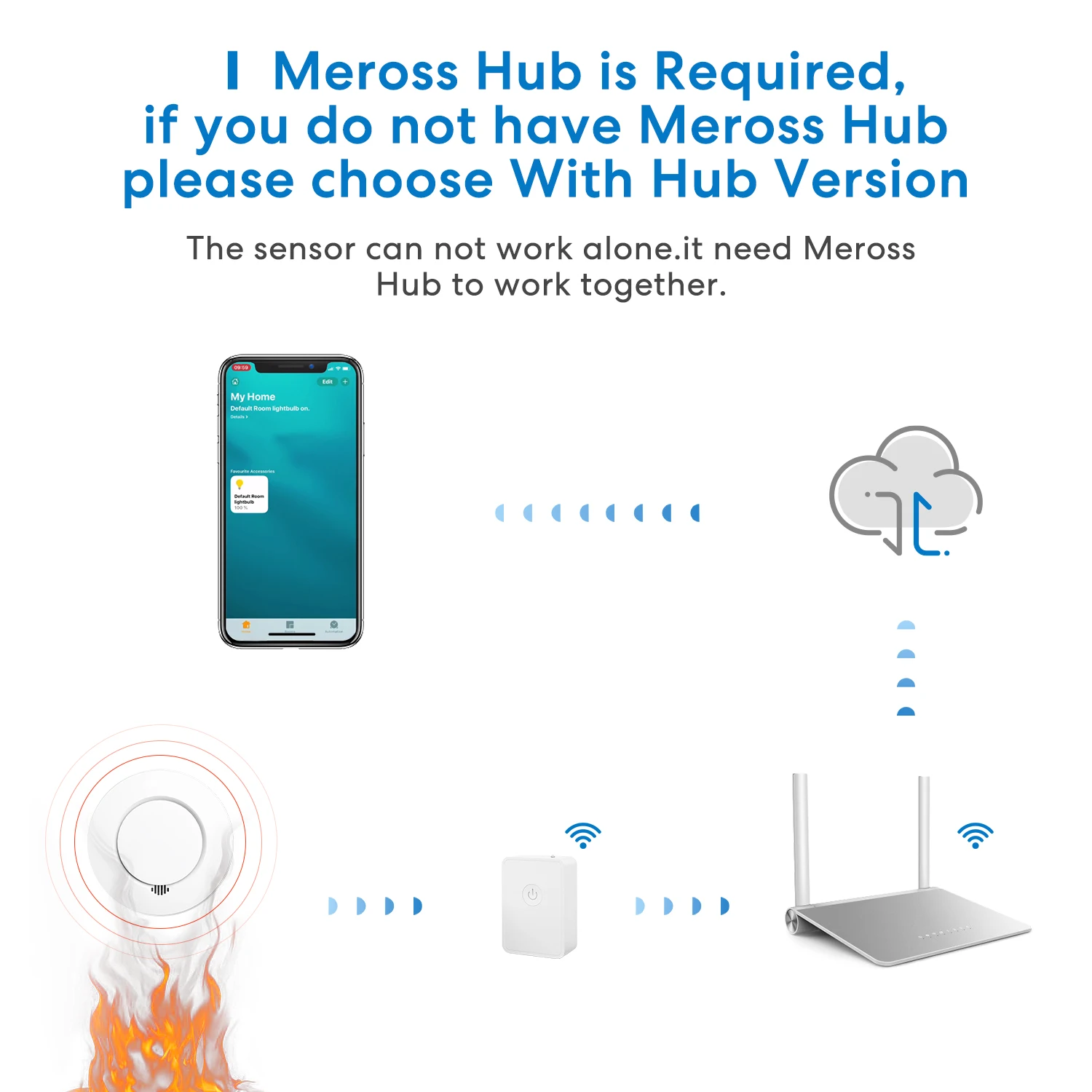 Meross HomeKit WiFi Smoke & Fire Detector Smart Smoke Alarm Detector with Hub For Home Tested Via VDS DIN EN 14604 Google Alexa