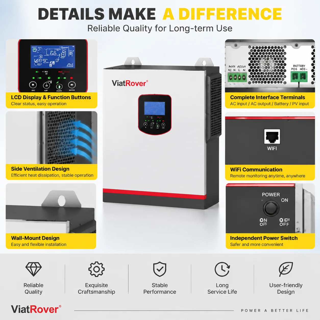 1.5KW 12V / 3.5KW 24V Hibrit Ş - Mppt Charge Controller incelemesi ve fiyatı