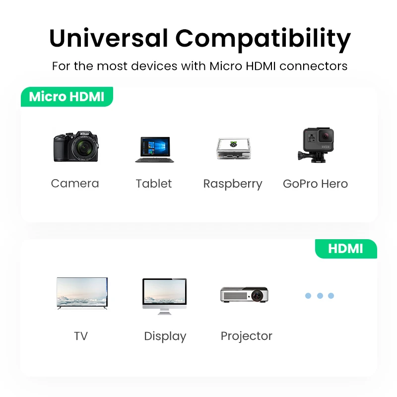 UGREEN Micro HDMI to HDMI Adapter 4K/60Hz 3D Micro HDMI to HDMI for GoPro Hero 7 Raspberry Pi 4 Sony Nikon Braided HDMI Cable