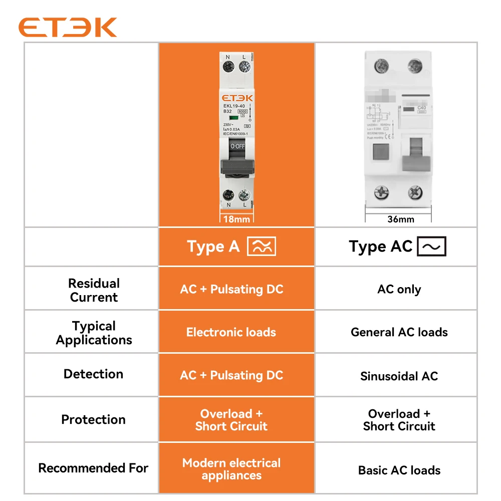Thumbnail 4 - #40 Best Residual Current Devices to Buy In 2026