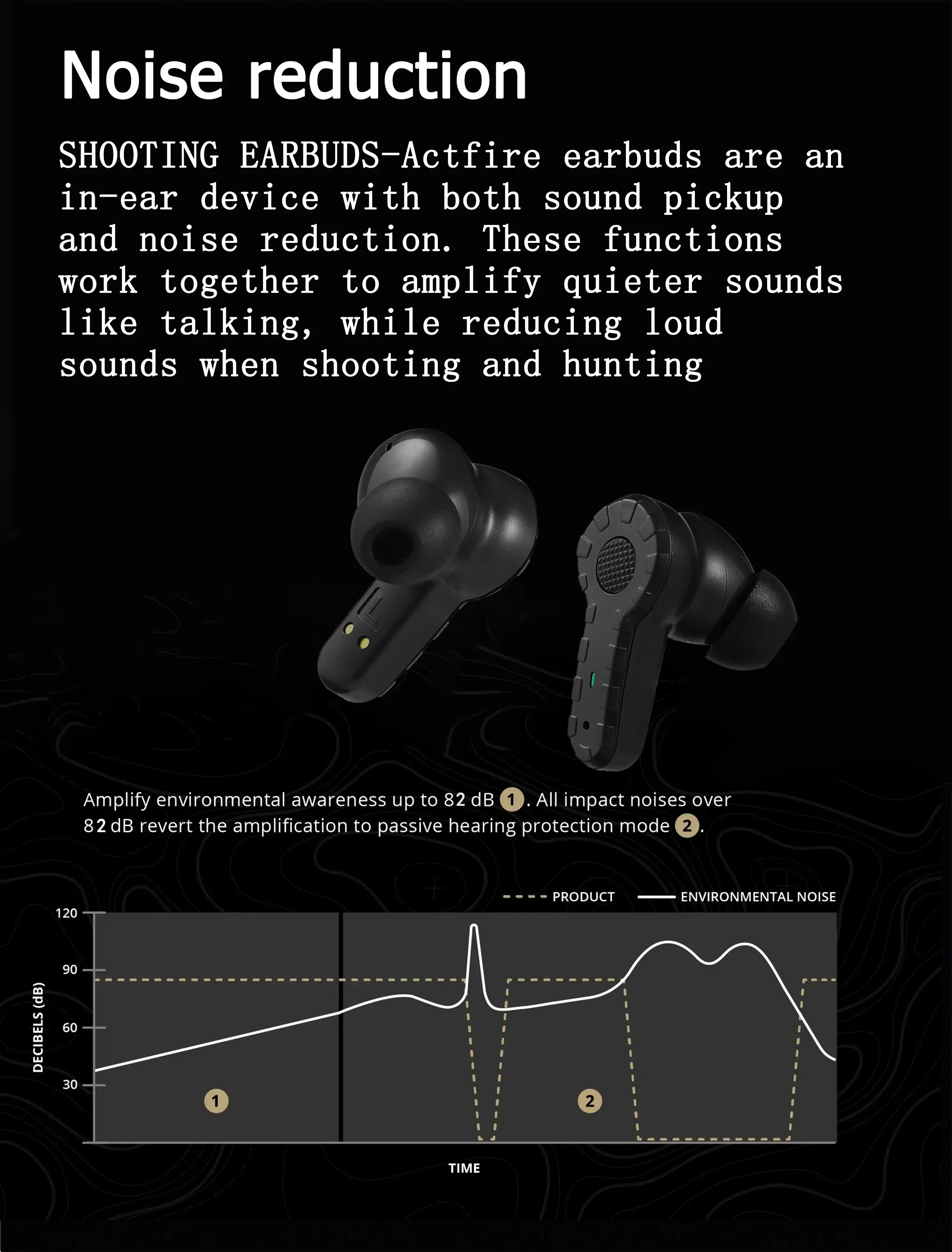 2024 New Bluetooth 5.3 Earplugs Military Electronic Noise Reduction Hearing Protection Wireless Earbuds for Range Shoot Hunting