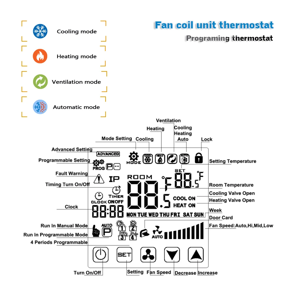 Air conditioning programming thermostat 2 pipes 4 pipes Fan coil thermostat for heating and cooling 95-230VAC