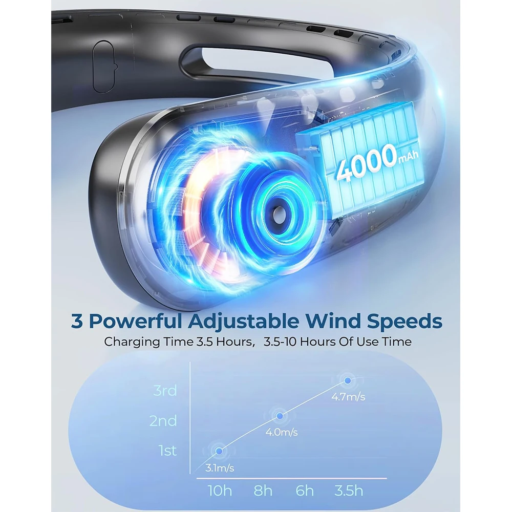 Thumbnail 3 - #21 Top 50 Wearable Neck Fans Worth Buying In 2026