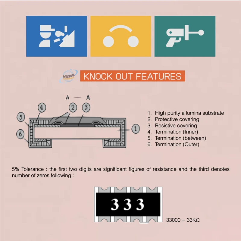100 Pçs/lote NOVO 0402 Resistor de Rede SMD Matriz 5% 100Ω 8P (2*4P) Resistor de Rede SMD