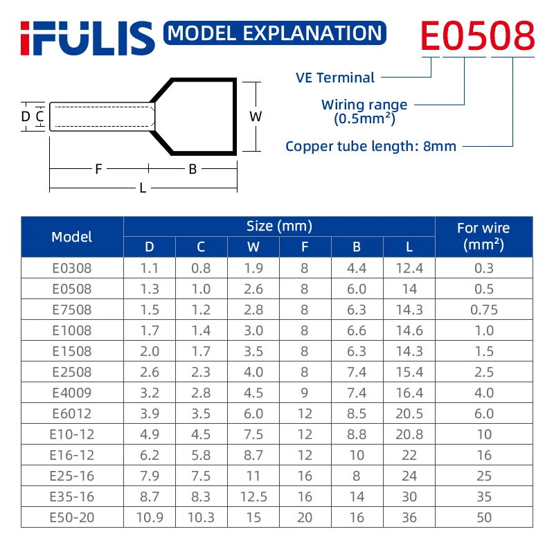 For Wire Connector 100PCS VE0508 E7508 E1008 E1508 E2508 E25-16 Insulated Ferrules Terminal Electrical Crimp Terminator