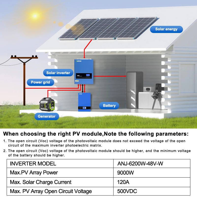 ANENJI 6.2KW 48V Hybrid Solar Inverter - Wiring Terminals