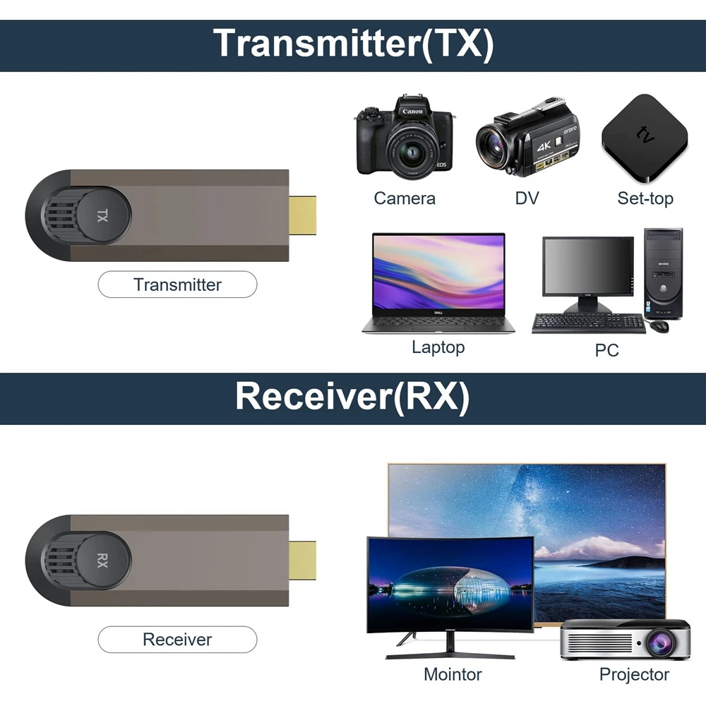 Kit ekstender nirkabel untuk Laptop, pemancar dan penerima Video Audio untuk kamera PC Laptop ke proyektor Monitor TV