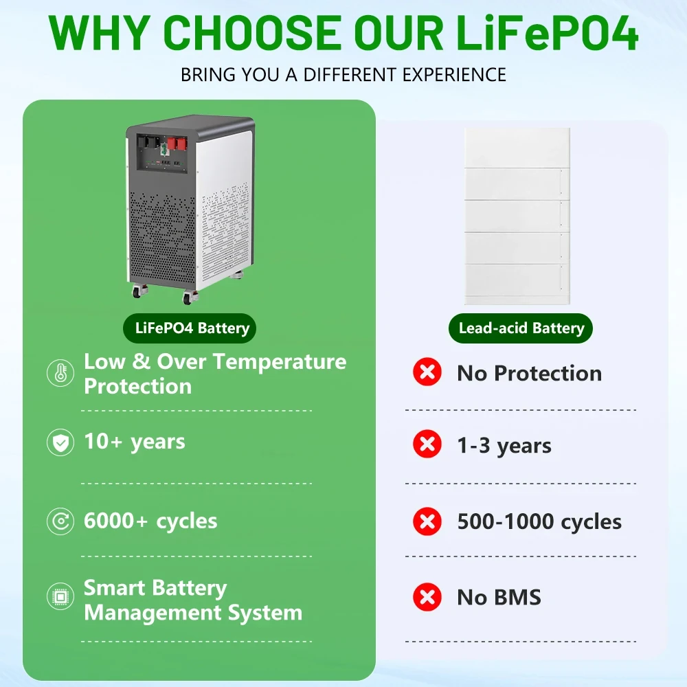 Рисунок 4 - LiFePO4 48 В 600 Ач 30 кВтч аккумулятор 51
