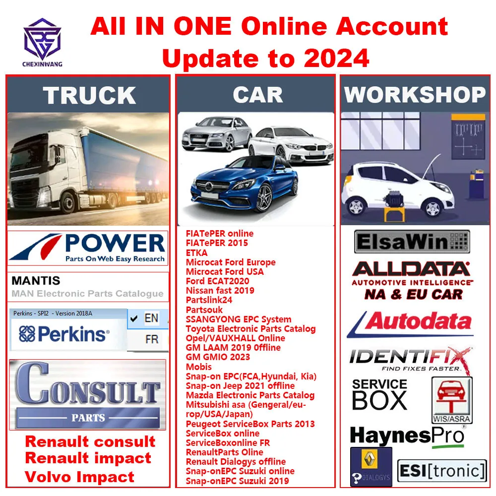 2024 Online Account Full Pack for Autodata Alldata Elsa Win Haynes PRO WIS Service Box Identifix All data Auto Repair Software