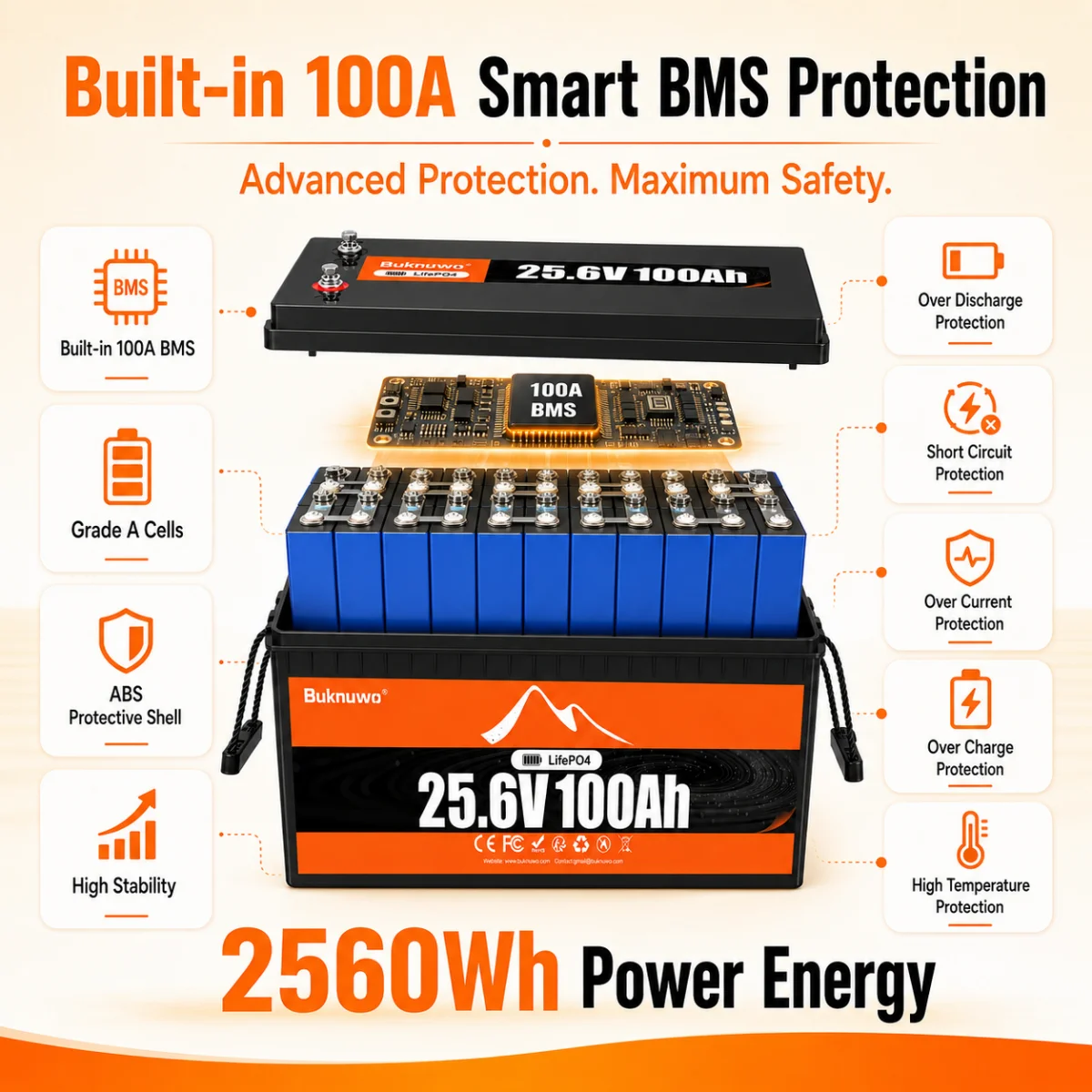 Buknuwo 24V/25.6V 100Ah M8 LiFePO4 Lithium Battery With Bluetooth, 2560Wh Power Energy Storage Battery, Built-in 100A BMS Grade A Cells, Low-Temp Protection, Capable Of Over 6000 Cycles Support Parall image 8