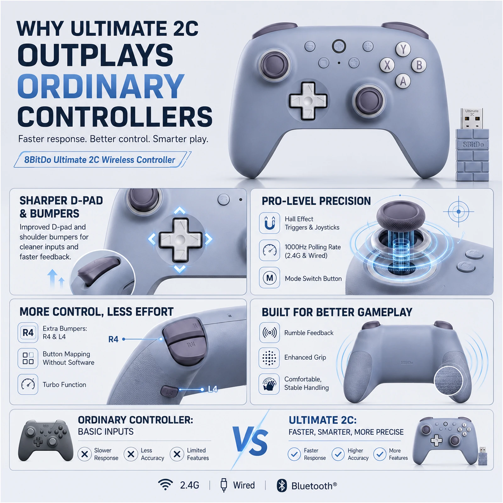 8BitDo New Ultimate 2C Wireless Gaming Controller for PC, Windows 10, 11, Steam Deck, Raspberry Pi, Android Gamepad Accessories
