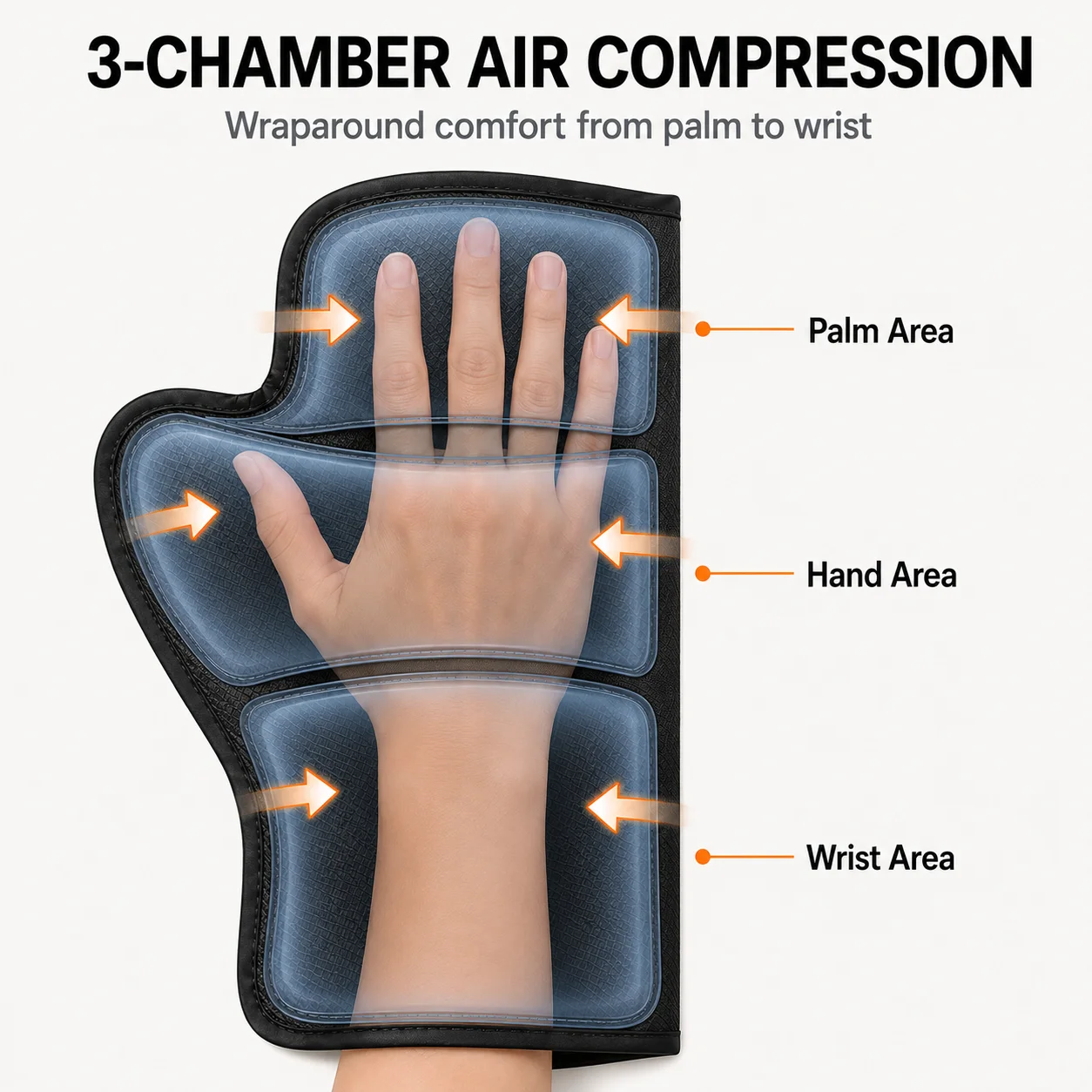 Air Compression Hand Massager Glove, 3-Chamber Wraparound Design with 3 Modes, 3 Intensity Levels for Palm Wrist Relaxation