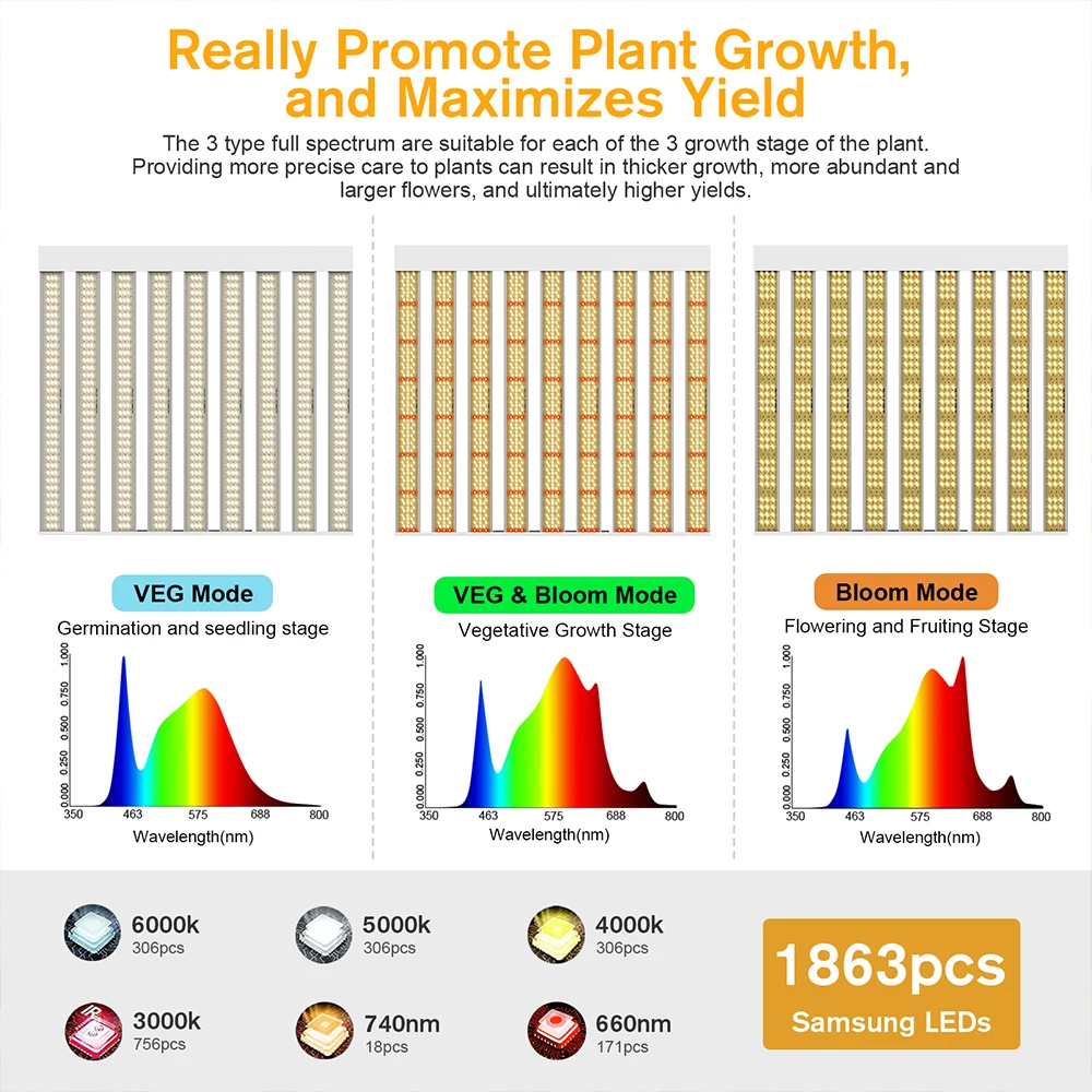 SPF4000PRO LED GROW LIGHT 400W WITH FULL SPECTRUM VEG & BLOOM DIMMER TIMER - 5X5FT COVERAGE