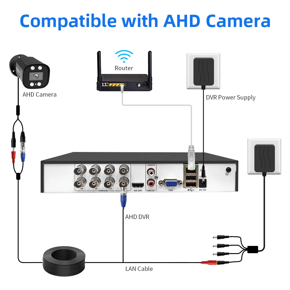 Hiseeu 16CH 8CH 5MP CCTV DVR 5 in 1 AHD TVI CVI IP Camera 5MP 1080P 4CH Digital Video Recorder For CCTV Security System Xmeye