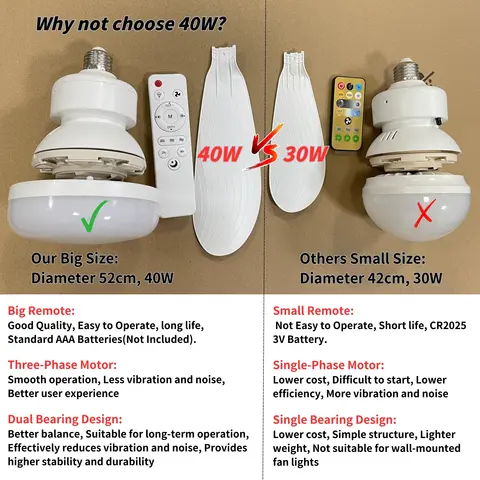 40W takfläkt med LED-lampa, 21,5 6 best sales ljusuttagsfläkt - №3