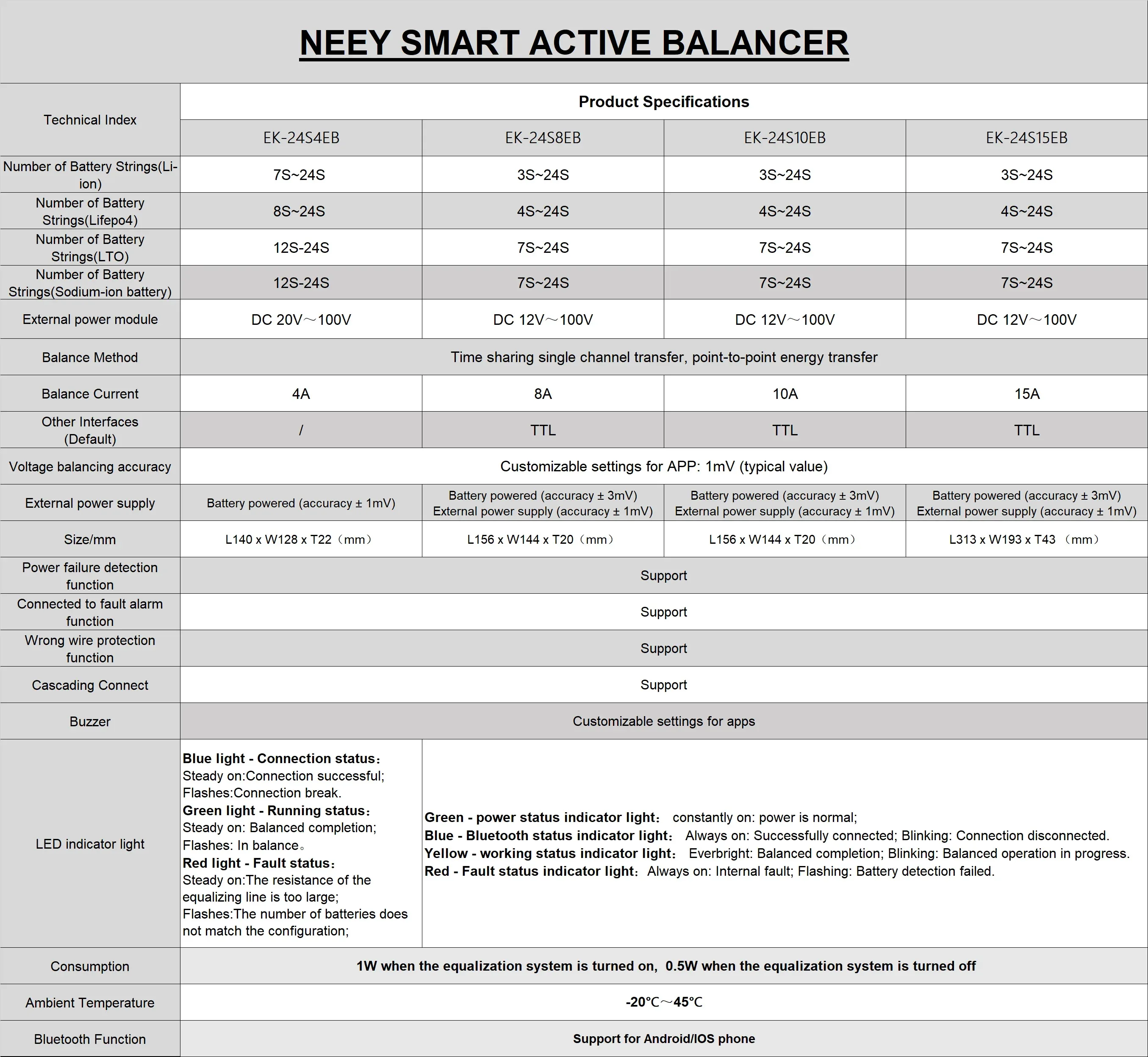 NEEY Smart Active Balancer 4A 8A 10A 15A Balance Current of 4S~24S 20S 16S 8S LiFePo4 Li-ion LTO Battery BMS Smart Equalizer BT